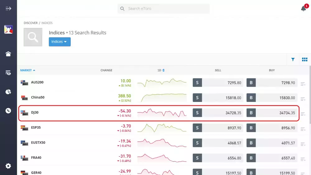 Looking for DJ30 on eToro's list of indices